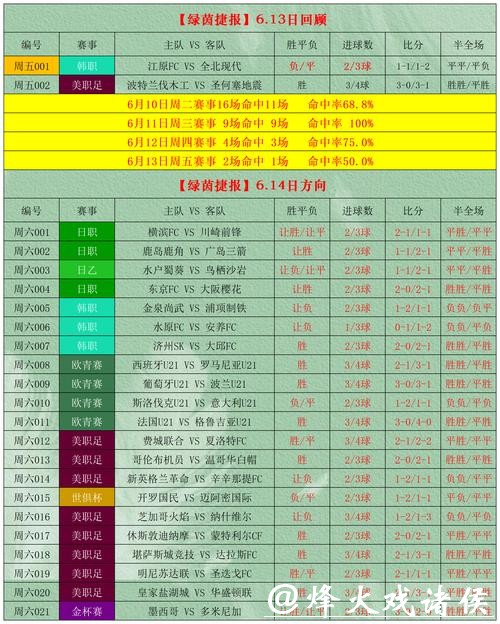 全面解析：顶级世界杯投注网站推荐与指南